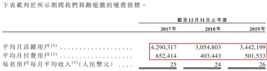 负债率91%远超行业 IPO前突击分红九游会老哥交流区祖龙娱乐冲港股：资产