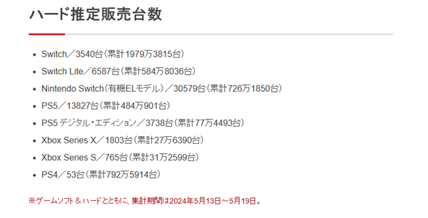 量超越NDS：成日本史上最畅销游戏主机九游会老哥交流区任天堂Switch销